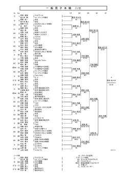 一般男子本戦(1～64