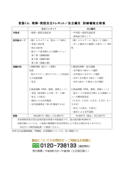 言語くん 理解・発話自主トレキット／自立編Ⅲ 訓練機能比較表はこちら