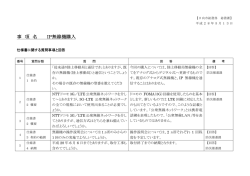 質問事項と回答