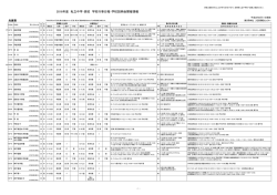 2016年度 私立中学・高校 学校行事日程・学校説明会開催情報