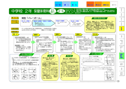 球技「バレーボール」