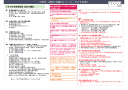 小学校・総則の改善のイメージ（たたき台案）