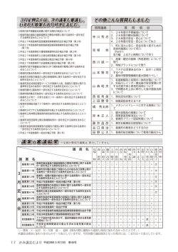 （第45号）【17ページ】(PDF文書)