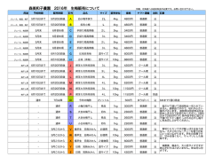 森美和子農園 2016年梅販売リスト（mori2016 123kb