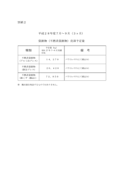 不燃系資源物売却予定量（別紙2）.