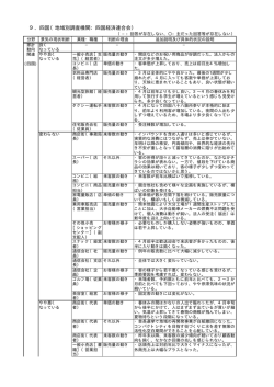 9．四国（地域別調査機関：四国経済連合会）