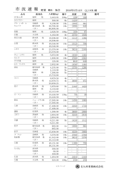 市 況 速 報 - 北九州青果株式会社