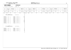 権利行使数量 (5月6日分)