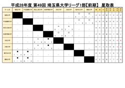 星取表 - 尚美学園大学