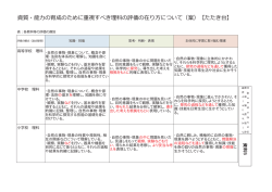 資質・能力の育成のために重視すべき理科の評価の在り方について（案