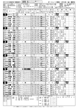 1R〜12R - ボートレース若松