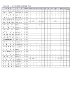 平成28年度 八代市予防接種指定医療機関一覧表