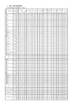1．過去3年間の選抜経過表