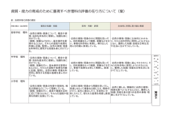 資料4 資質・能力の育成のために重視すべき理科の評価の在り方について