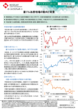 豪ドル為替相場の動向と背景 - ニッセイ アセットマネジメント