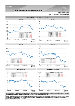 【ご参考資料】各国通貨の為替レートの推移