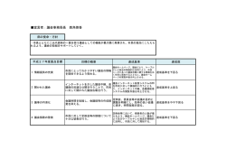 議会事務局長（PDF：32.1KB）