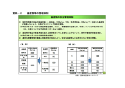 資料－2 畜産物等の管理体制