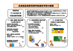 H28学校運営予算 - 北海道富良野高等学校