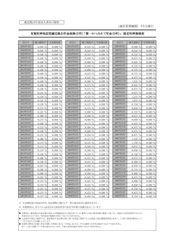 （運営管理機関） りそな銀行 有期利率保証型確定拠出年金保険（5年