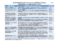 （平成27年3月24日閣議決定）策定後の 消費者委員会からの建議・意見等
