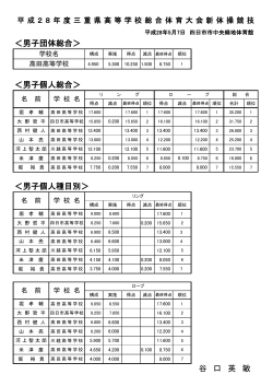 三重県高校総体 新体操 男子結果（PDF）
