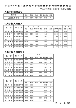 三重県高校総体 新体操 男子結果（PDF）
