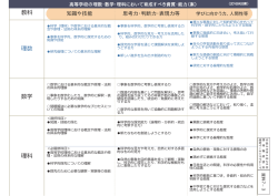 資料7-3 高等学校の理数科において育成すべき資質・能力