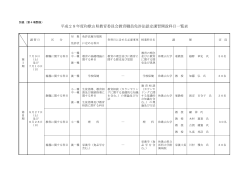 平成28年度和歌山県教育委員会教育職員免許法認定講習開設科目