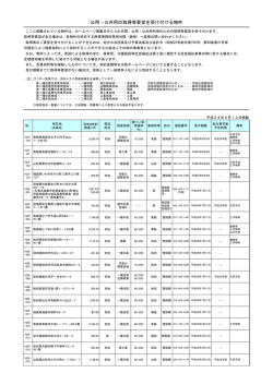 公用・公共用の取得等要望を受け付ける物件（PDF形式：120KB）