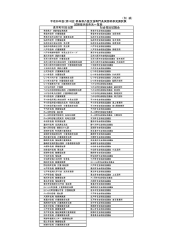 試験案内配布先一覧表（PDF） - 青森県社会福祉協議会ウェブサイト