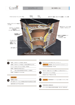 複合断熱工法 ミドルグレード