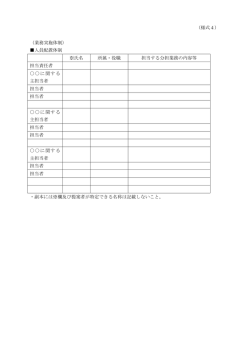 （様式4） （業務実施体制） 人員配置体制 ※氏名 所属・役職 担当する