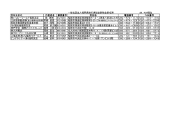一般社団法人福岡県旅行業協会賛助会員名簿 28．4.28現在 賛助会員