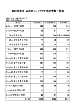 第28回五木マラソン大会結果（完走者一覧）