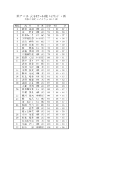 女子 12歳～14歳の部