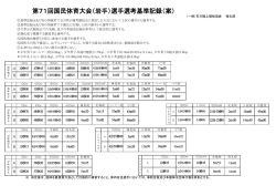 H28国体選考基準記録