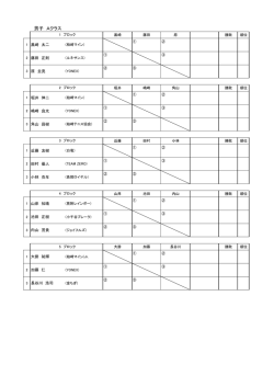 協会杯春季シングルス大会