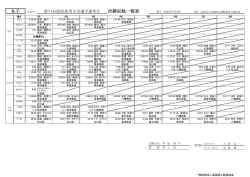 女子決勝 - 滋賀陸上競技協会