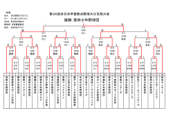優勝：豊府少年野球団 - 大分市軟式野球連盟