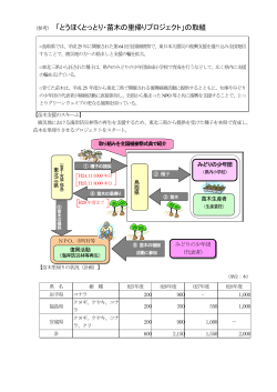 （参考） 「とうほくとっとり・苗木の里帰りプロジェクト」の取組