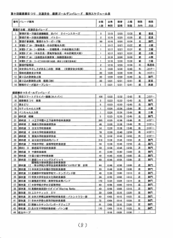 H28ゴールデンパレードの進行予定表を掲載しました。