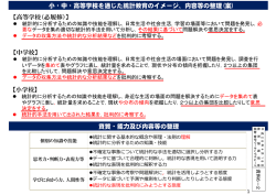 内容等の整理（案）