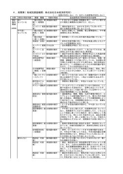 4．南関東（地域別調査機関：株式会社日本経済研究所）