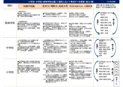資料7-2 小・中・高を通じて理科において育成すべき資質・能力（案） （PDF