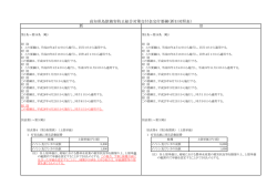 H28.4月一部改正)高知県鳥獣被害防止総合対策交付金要綱新旧対照表