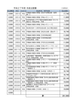 市長交際費 17740 11800 5000 11000 15000 16740