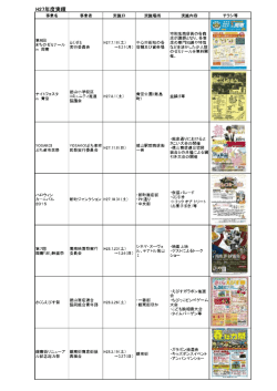 H27年実績