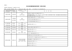 別紙3事務分担表 [PDFファイル／85KB]