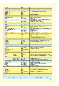 ファンヒーター 金属類 生活環境課（ごみ全般） 66－1005 清掃事務所